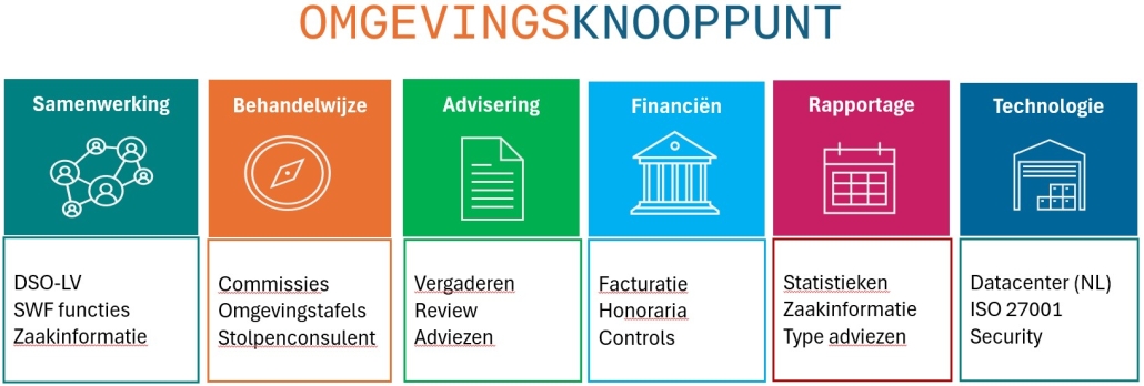 OmgevingsKnooppunt